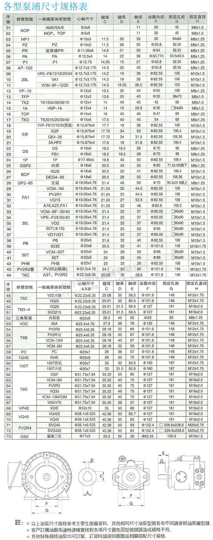各型泵浦尺寸規(guī)格表